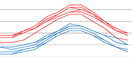 temperature-variations